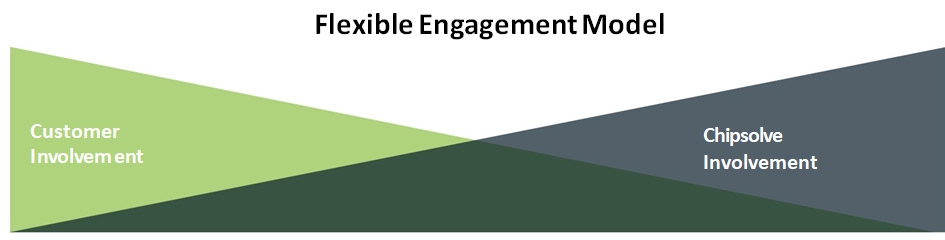 Engagement Models